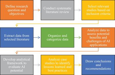Artificial intelligence in marine ecosystem management: addressing climate threats to Kenya’s blue economy